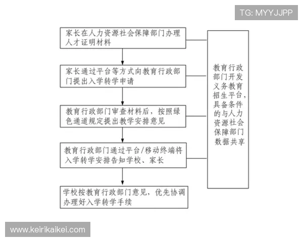 乐投平台官网:注册流程详解与安全保障措施,打造放心投资环境 乐投平台官网:注册流程详解与安全保障措施,打造放心投资环境